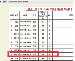 方法不對努力白費(fèi)：高級會計師備考正確方向是什么