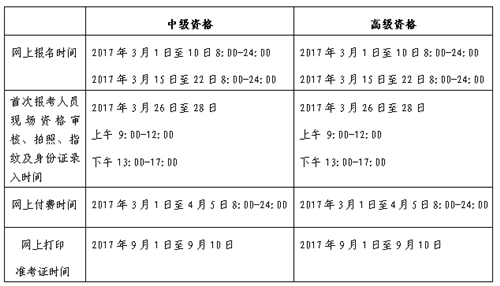 北京2017年中級(jí)會(huì)計(jì)職稱考試報(bào)名