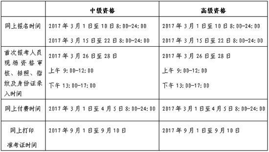 2017高級會計師考試報名及現(xiàn)場審核方式