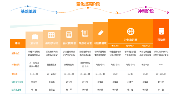 正保會計(jì)網(wǎng)校