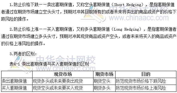 2017年期貨從業(yè)《期貨基礎(chǔ)知識》高頻考點(diǎn)：套期保值的種類