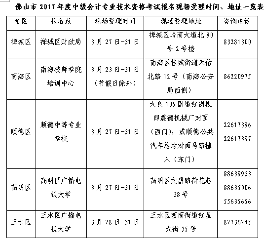 廣東佛山2017年中級會計職稱考試報名時間為3月6日至31日