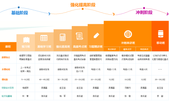 初級(jí)會(huì)計(jì)職稱