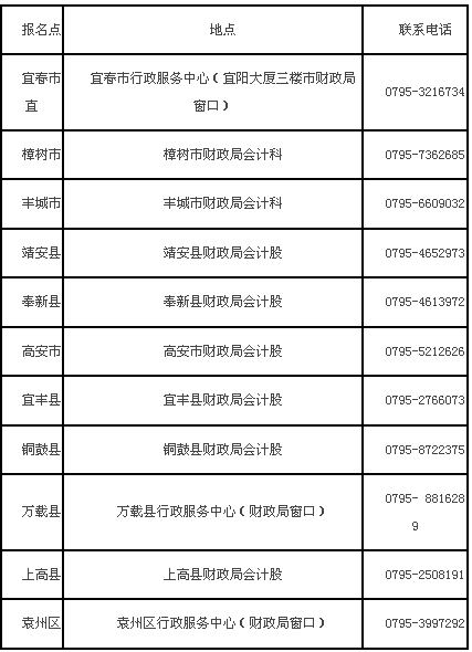 江西宜春2017年高級(jí)會(huì)計(jì)師考試報(bào)名時(shí)間為3月10日-30日