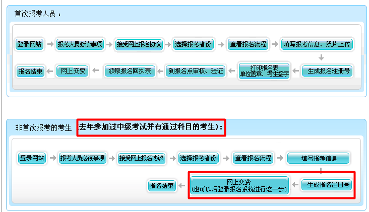 湖北2017年中級(jí)會(huì)計(jì)職稱(chēng)資格審核