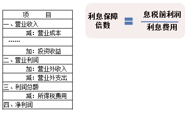 長(zhǎng)期償債能力比率