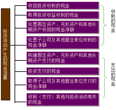 又在編制現(xiàn)金流量表上吃癟 編制技巧送給你 收好不謝