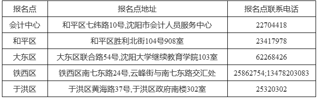 沈陽2017年中級會(huì)計(jì)職稱考試報(bào)名相關(guān)問題解答