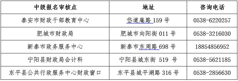 山東泰安2017年中級(jí)會(huì)計(jì)職稱(chēng)考試報(bào)名相關(guān)問(wèn)題通知