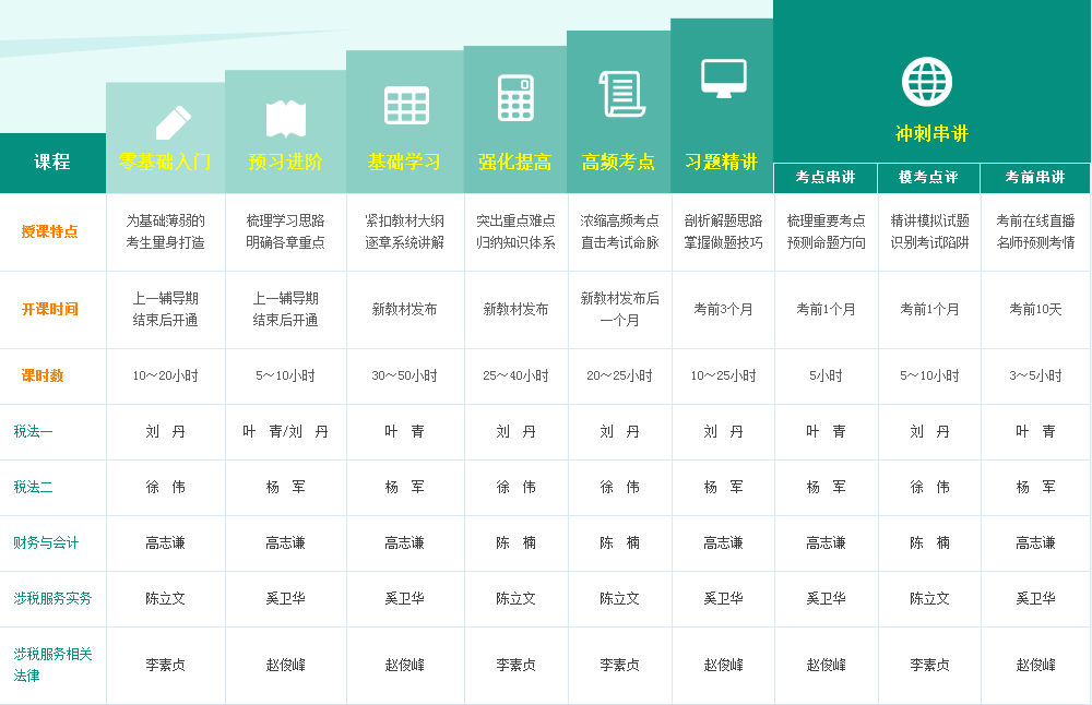 2017年天水市稅務(wù)師考試培訓(xùn)輔導(dǎo)班多樣化班次設(shè)置 助你通關(guān)