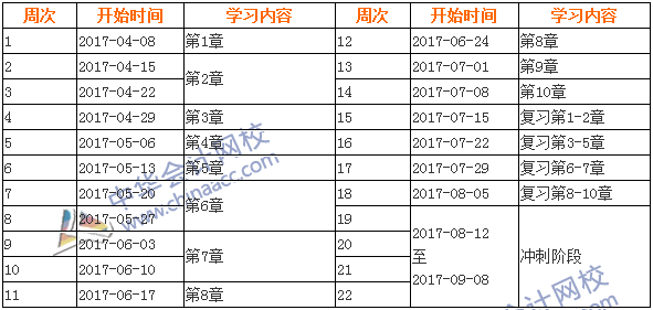 2017年中級會計職稱《財務(wù)管理》學(xué)習(xí)計劃表