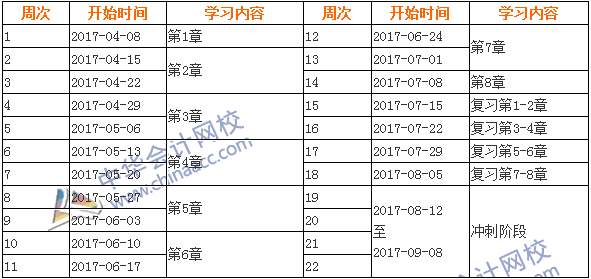 2017年中級會計職稱《經(jīng)濟法》學(xué)習(xí)計劃表