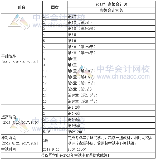 2017年高級會計(jì)師《高級會計(jì)實(shí)務(wù)》學(xué)習(xí)計(jì)劃表