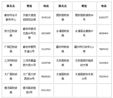 2017年度會計專業(yè)技術(shù)中級資格考試審核點信息