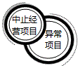 財(cái)務(wù)報(bào)表都有哪些用途 為什么無論內(nèi)部還是外部最先關(guān)注財(cái)務(wù)報(bào)表