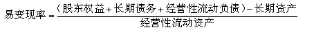 正保會(huì)計(jì)網(wǎng)校知識(shí)點(diǎn)配圖