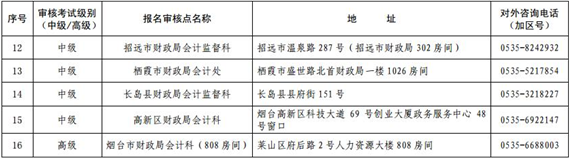 山東煙臺高級會計師現(xiàn)場審核地點