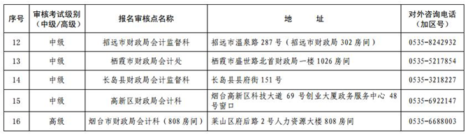 山東煙臺2017年中級會計職稱考試報名現(xiàn)場審核時間及地點(diǎn)