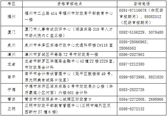 2017注冊會計師考試福建各考區(qū)審核地點及聯(lián)系方式