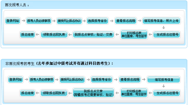 寧夏2017年中級會計(jì)職稱考試報(bào)名繳費(fèi)截止時(shí)間為3月30日