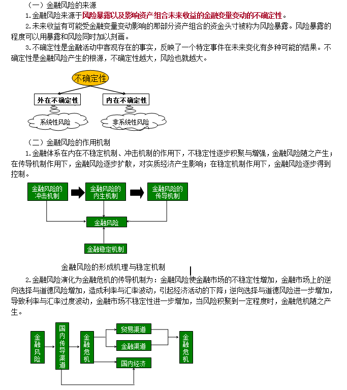 證券從業(yè)資格考試《金融市場基礎(chǔ)》沖刺考點：金融風險作用機制 