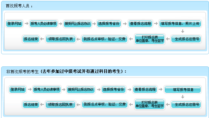 吉林2017年中級(jí)會(huì)計(jì)職稱考試報(bào)名繳費(fèi)截止時(shí)間為4月5日