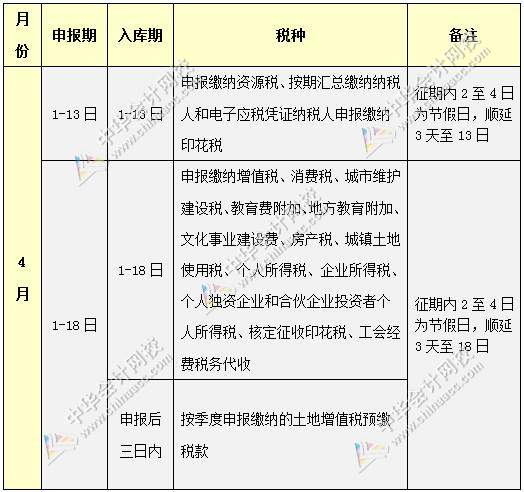 2017年4月納稅申報(bào)辦稅日歷