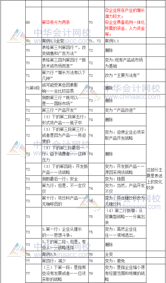 2017注會考試《公司戰(zhàn)略與風險管理》新舊教材變化對比二