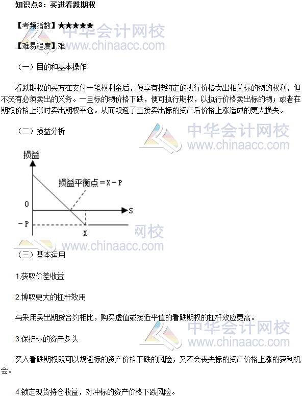 2017年期貨從業(yè)《期貨基礎(chǔ)知識(shí)》高頻考點(diǎn)：買(mǎi)進(jìn)看跌期權(quán)