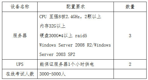 貴州省2017年度全國會計專業(yè)技術初級資格無紙化考試工作方案