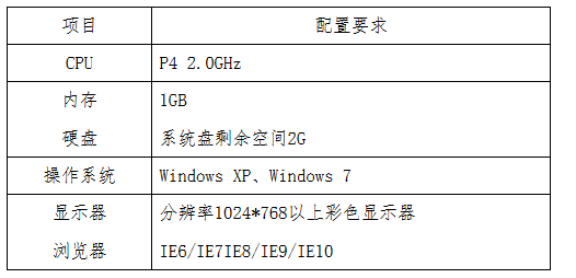 貴州省2017年度全國會計專業(yè)技術初級資格無紙化考試工作方案