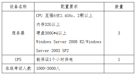 貴州省2017年度全國會計專業(yè)技術初級資格無紙化考試工作方案