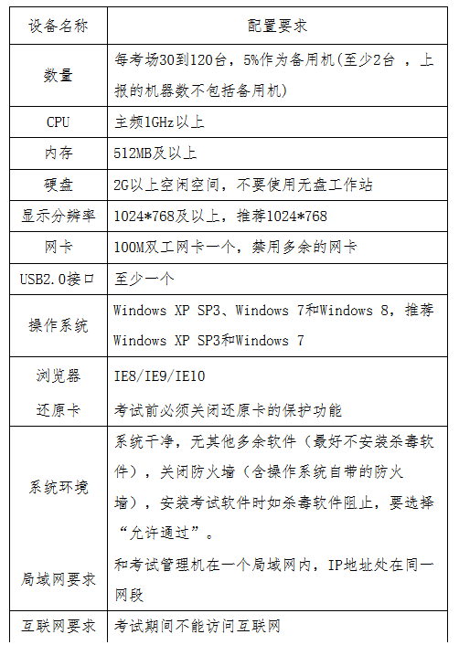 貴州省2017年度全國會計專業(yè)技術初級資格無紙化考試工作方案