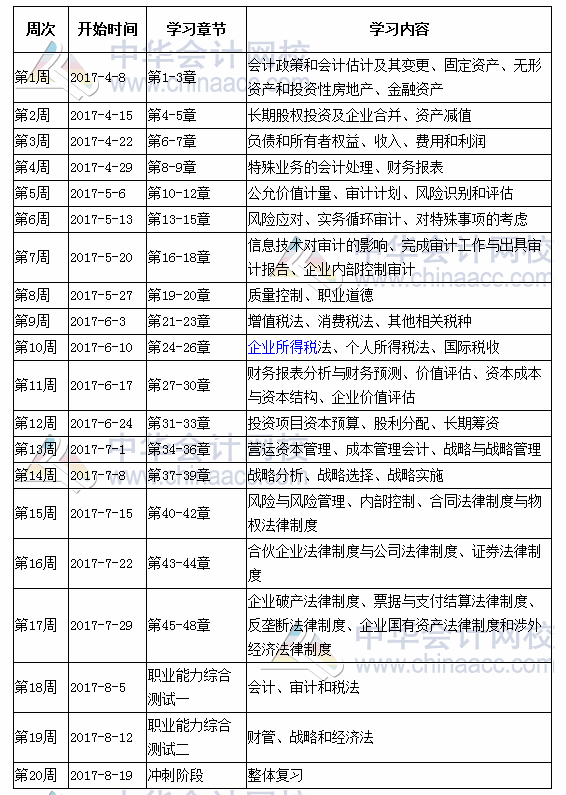 2017年注冊會計師考試學習計劃表（綜合階段）