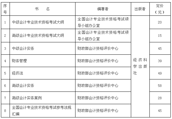 2017年度中、高級(jí)資格考試用書有關(guān)情況如下