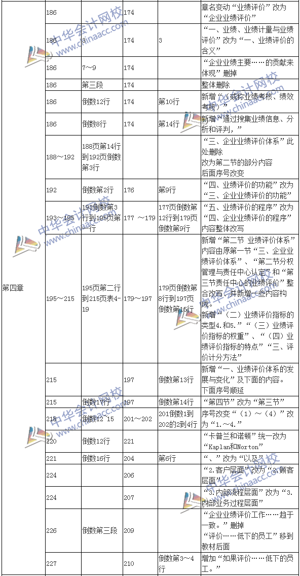 2017年高級(jí)會(huì)計(jì)師《高級(jí)會(huì)計(jì)實(shí)務(wù)》新舊教材變化對(duì)比