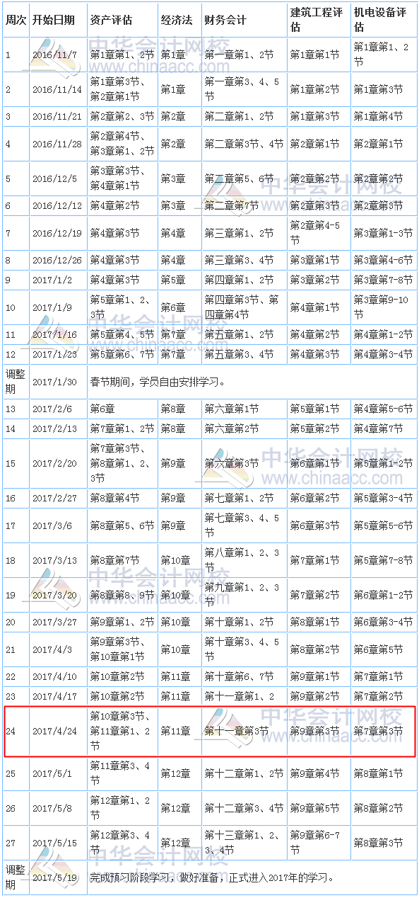 2017年資產(chǎn)評估師考試預(yù)習(xí)計劃表