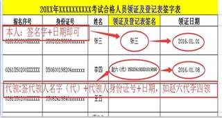 福建廈門(mén)2016年中級(jí)會(huì)計(jì)職稱證書(shū)領(lǐng)取通知