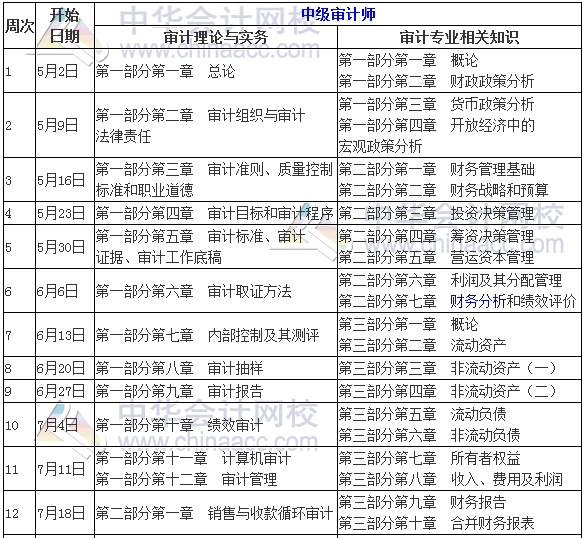 2017年中級審計師考試學習計劃表