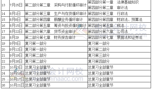 2017年初級審計師考試學習計劃表