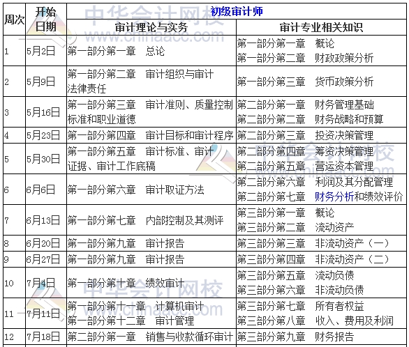 2017年初級(jí)審計(jì)師考試學(xué)習(xí)計(jì)劃表