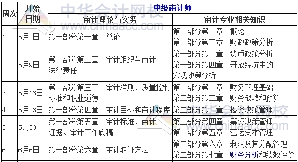 2017年中級審計師考試學(xué)習(xí)計劃表