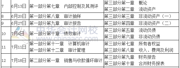 2017年中級審計師考試學(xué)習(xí)計劃表