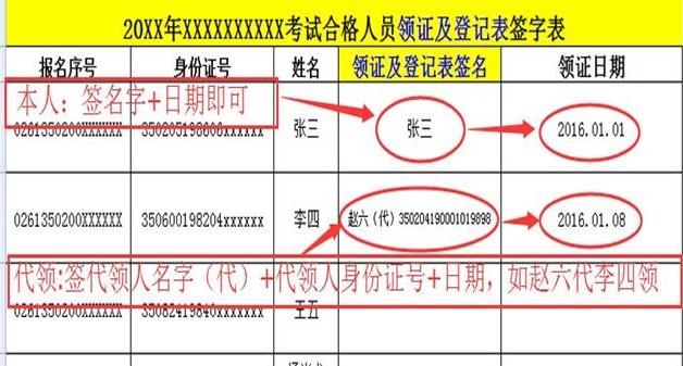 廈門2016年經(jīng)濟師現(xiàn)場領(lǐng)證簽名示例