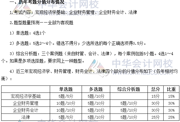 審計師考試《審計專業(yè)相關知識》分值分布、科目特點及學習建議