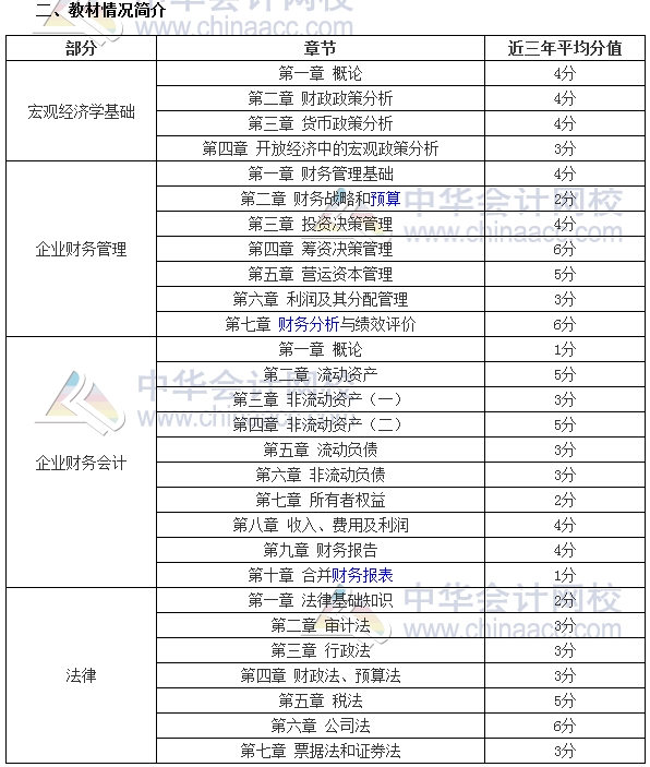 審計師考試《審計專業(yè)相關知識》分值分布、科目特點及學習建議