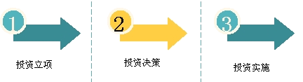 2017高級會計師《高級會計實務(wù)》知識點