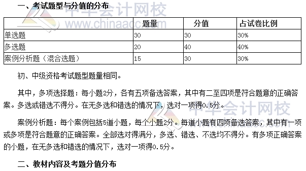 審計(jì)師考試《審計(jì)理論與實(shí)務(wù)》分值分布、科目特點(diǎn)及學(xué)習(xí)建議