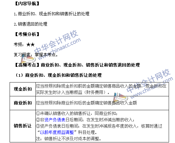 2017《中級會計(jì)實(shí)務(wù)》高頻考點(diǎn)：銷售商品收入的確認(rèn)和計(jì)量