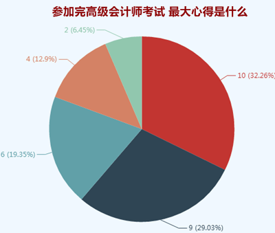 考過高級會計師的人才知道更有效的學習方法是什么